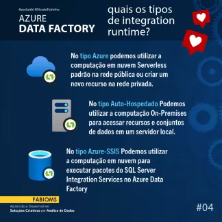 #004 Azure Data Factory Quais os tipos Integration Runtime?