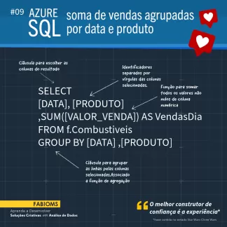 #009 localizar a soma de vendas agrupadas por data e produto