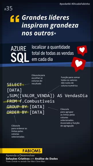 #035 Find the total amount of all sales for each day in Azure SQL