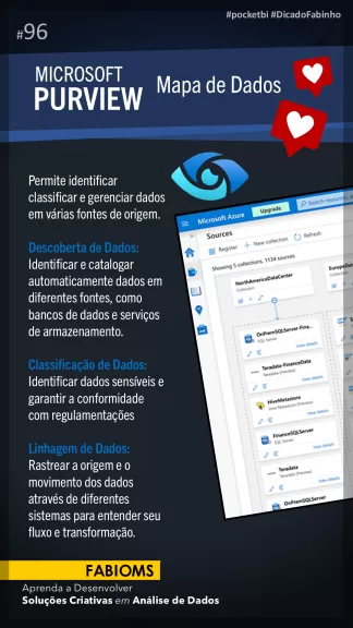 #096 Solução Mapa de Dados no Microsoft Purview